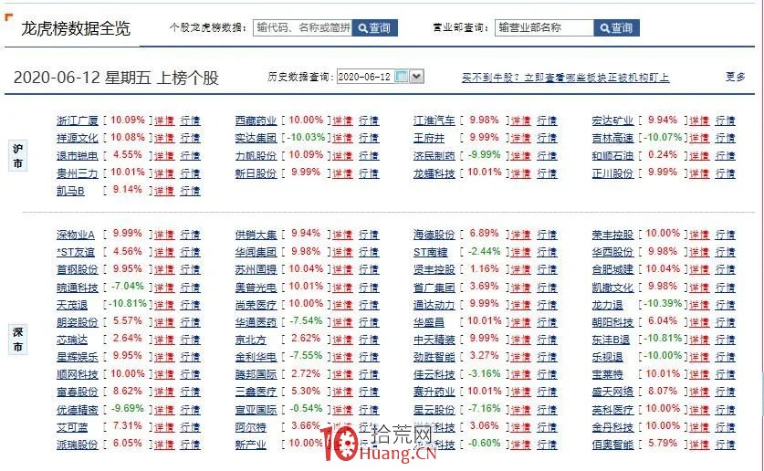 龍虎榜跟莊選股技術(圖解) 龍虎榜跟莊選股技術(圖解),拾荒網