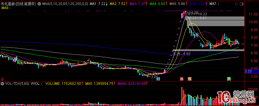 股票打板技術八項註意,拾荒網