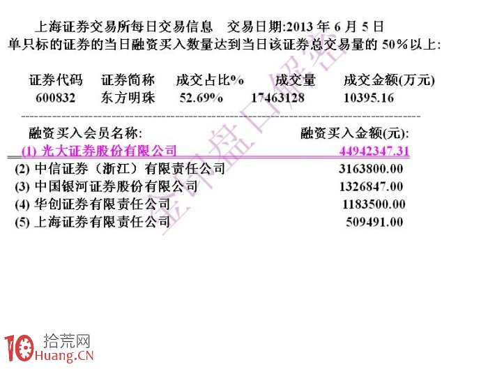 大資金做莊融資操盤的盤口圖解（3）,拾荒網
