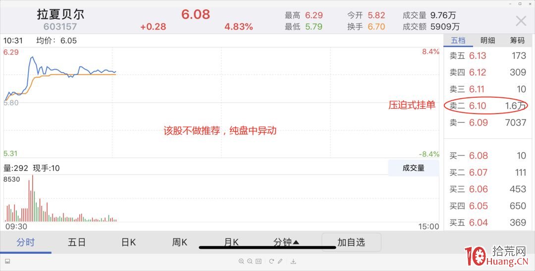 怎樣分析盤口掛單壓單(圖解) 怎樣分析盤口掛單壓單(圖解),拾荒網