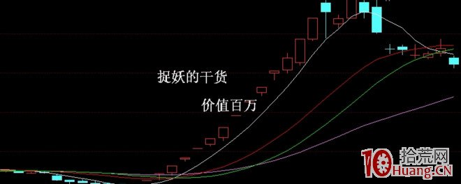 預測漲停板高度的方法：如何從籌碼預判成妖潛力（圖解）,拾荒網