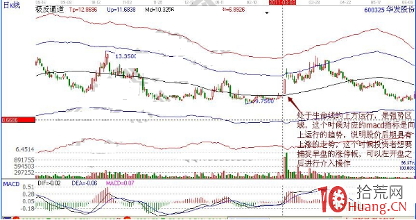 操盤手悟出早盤捕捉漲停板鐵律：黎明尋量+海底立柱（圖解）,拾荒網