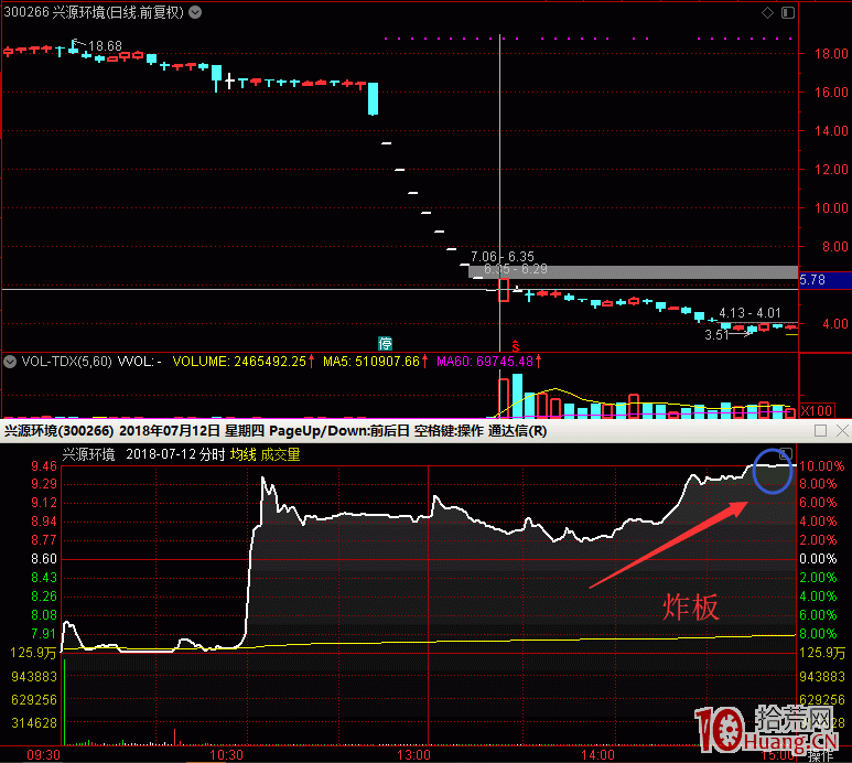 漲停打板為何炸板？用量化數據分析內在的炸板邏輯（圖解）,拾荒網