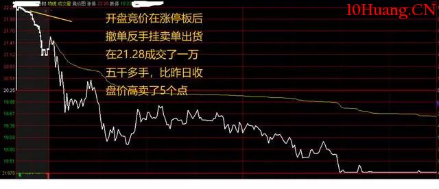 盤口盯盤,你可能錯過的六大秘密(圖解) 盤口盯盤,你可能錯過的六大秘密(圖解),拾荒網