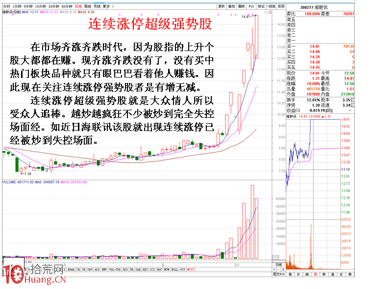 圖解連續漲停板——超級強勢股的獨有特性,拾荒網