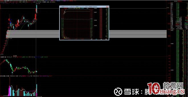 華泰證券廈門廈禾路營業部遊資操盤手法風格揭秘（圖解）,拾荒網