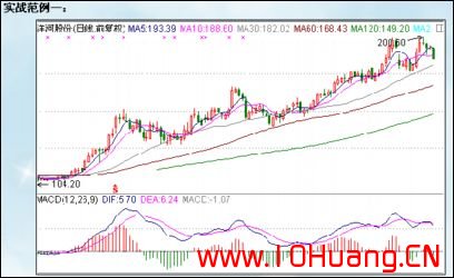 滄桑戰神《漲停板戰法研究》系列教程_20:主力資金類型與操盤特點(圖解) 滄桑戰神《漲停板戰法研究》系列教程_20:主力資金類型與操盤特點(圖解),拾荒網