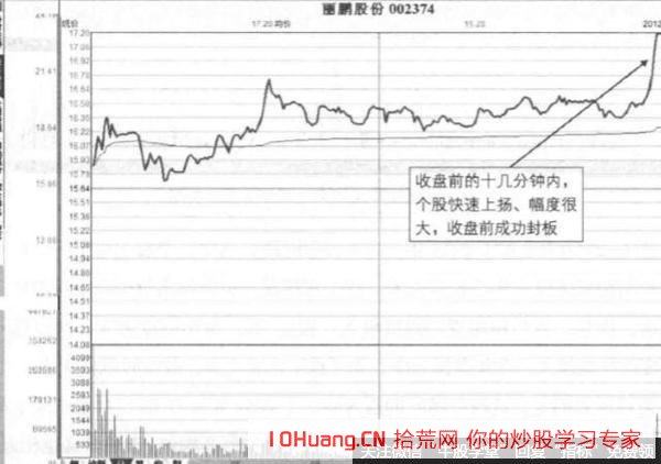 尾盤莫名其妙突然拉漲停板的甩尾板，如何應對（圖解）,拾荒網
