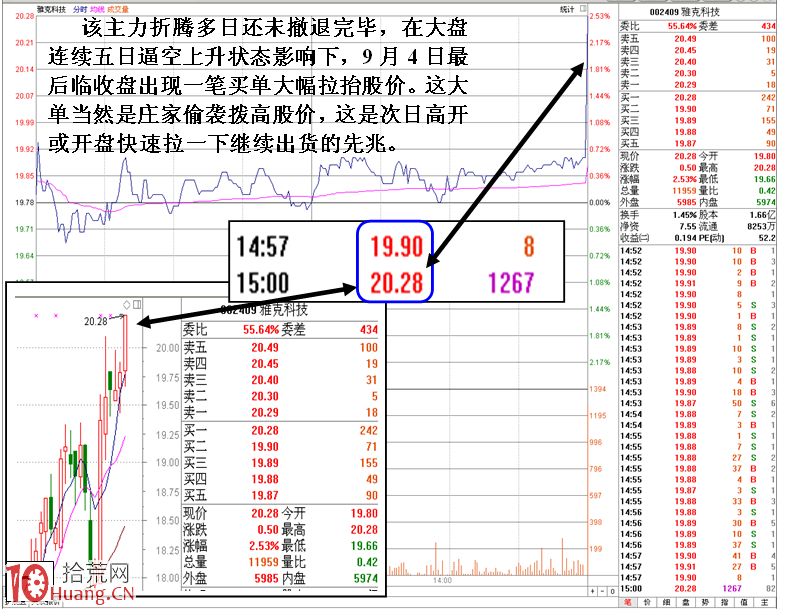 圖解莊傢盤口同一組掃貨動作不同性質之分,拾荒網