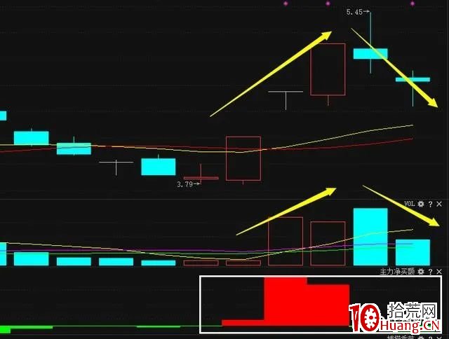 高勝率龍回頭戰法和操作條件細節 深度教程(圖解) 高勝率龍回頭戰法和操作條件細節 深度教程(圖解),拾荒網