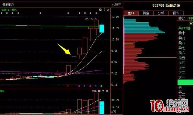 什麼是轉勢板？轉勢板的特點與打板技巧（圖解）,拾荒網