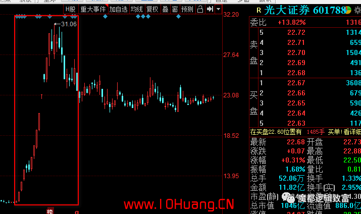 趨勢牛股系列之一——我是如何捉住晶澳科技的（圖解）,拾荒網