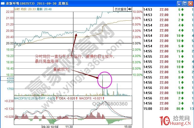 反包板的技術形態與次日的買入技巧（圖解）,拾荒網