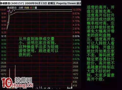 分時圖操作原則與低開、高開 分時圖操作原則與低開、高開,拾荒網