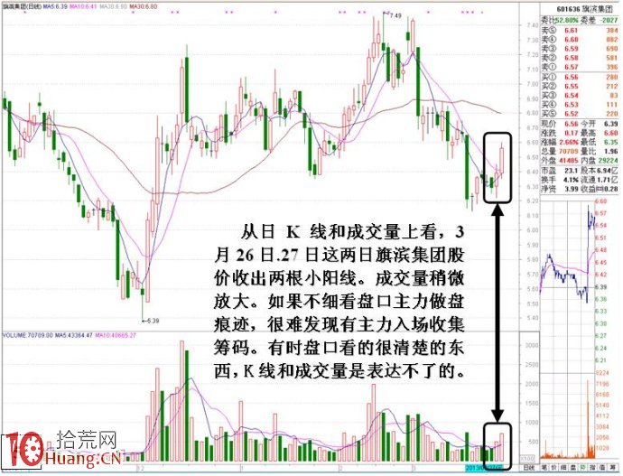 圖解新莊入場吸籌尾盤拉高的異動盤口,拾荒網