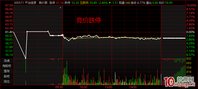 集合競價的漲停跌停騙術(圖解) 集合競價的漲停跌停騙術(圖解),拾荒網
