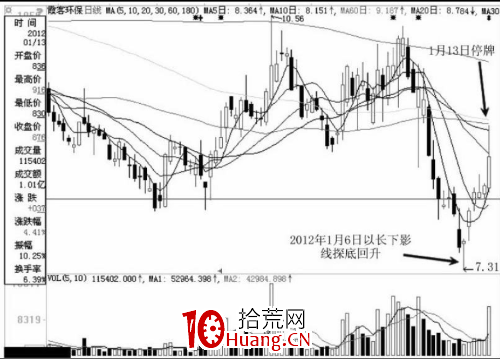 分時圖中遇到高位跳水走勢應該如何應對?(圖解) 分時圖中遇到高位跳水走勢應該如何應對?(圖解),拾荒網