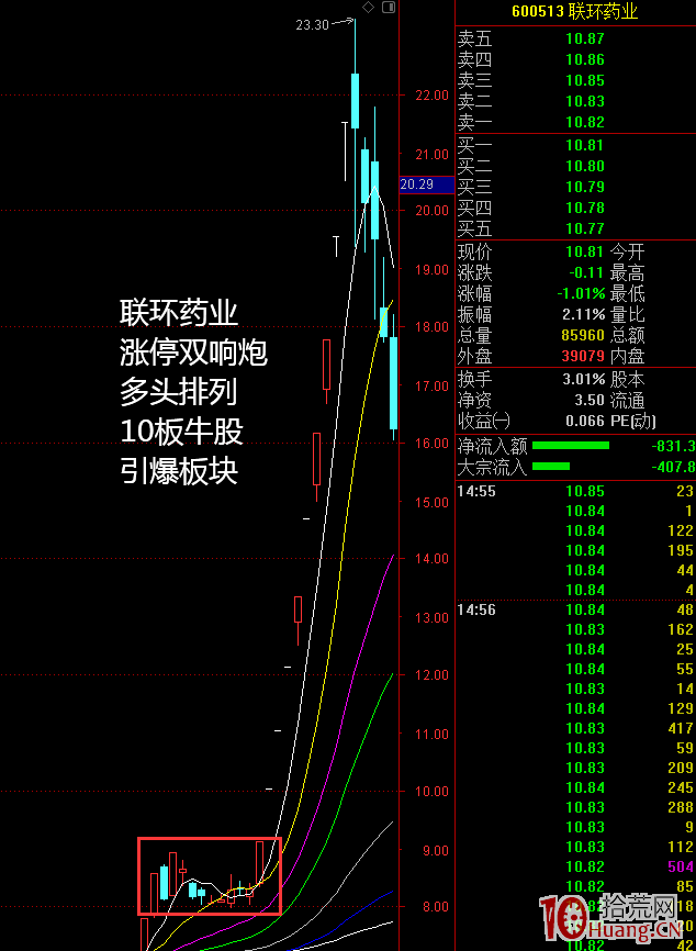 漲停雙響炮戰法(圖解) 漲停雙響炮戰法(圖解),拾荒網
