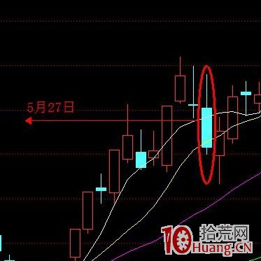 短線交易如何關註崩股價潰模型與正常模型（圖解）,拾荒網