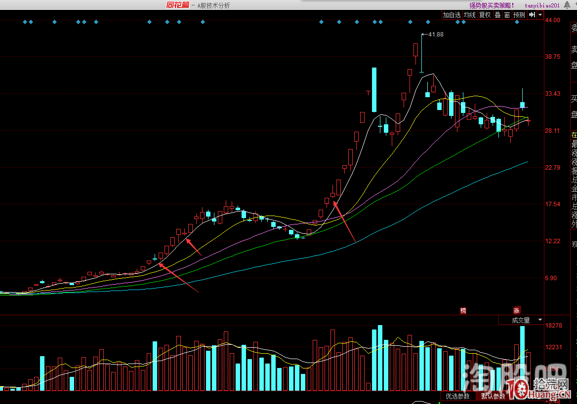 技術型打板選手，我的龍頭股半路模式六大起爆形態選股技巧（圖解）,拾荒網