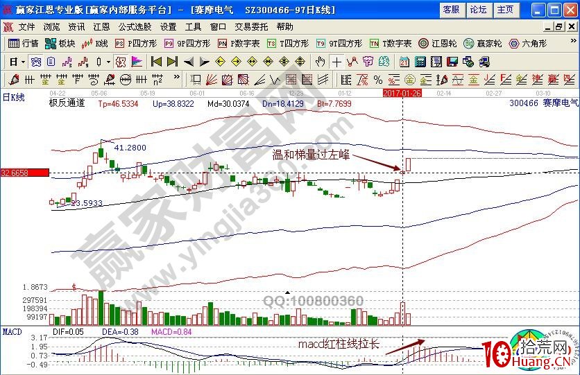 溫和梯量過左峰講解漲停板買入法的操作要點（圖解）,拾荒網