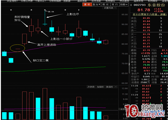 慶春路營業部遊資解密(圖解) 慶春路營業部遊資解密(圖解),拾荒網