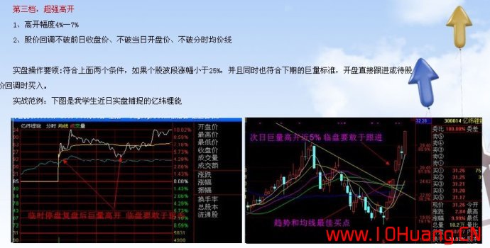 滄桑戰神《漲停板戰法研究》系列教程_5:開盤高開的四種類型(圖解) 滄桑戰神《漲停板戰法研究》系列教程_5:開盤高開的四種類型(圖解),拾荒網