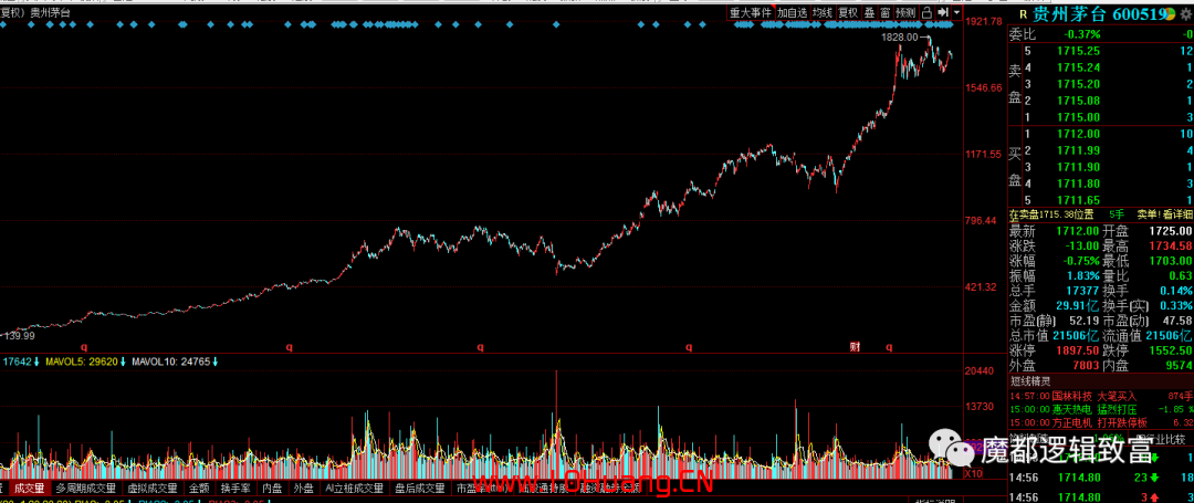 趨勢牛股系列之一——我是如何捉住晶澳科技的（圖解）,拾荒網
