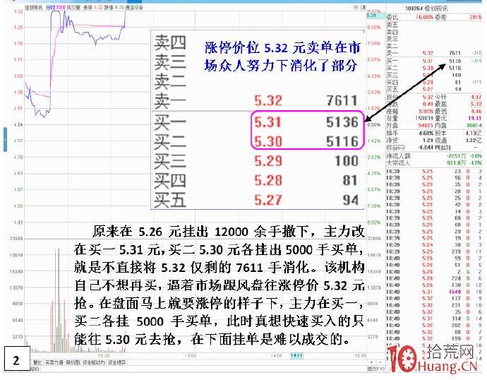 揭秘主力心猿意馬封板動作——漲停板打開後差一分錢不能回封板（圖解）,拾荒網