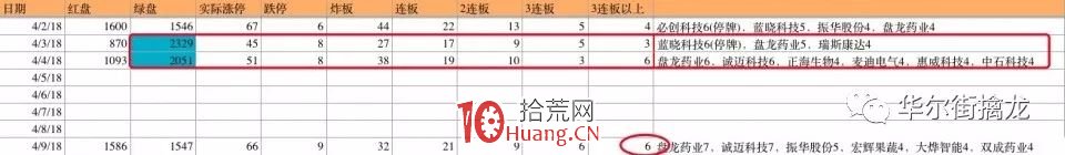 大局觀:市場炒作分為幾個階段(圖解) 大局觀:市場炒作分為幾個階段(圖解),拾荒網