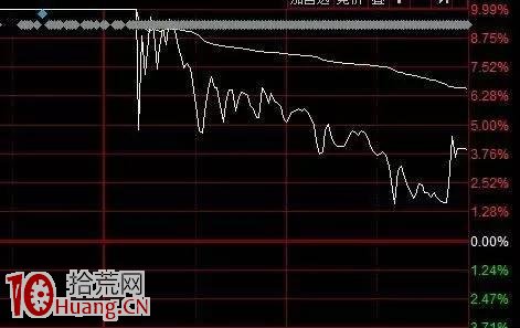 股票慌不擇路的閃崩分時圖與原因分析圖解 股票慌不擇路的閃崩分時圖與原因分析圖解,拾荒網