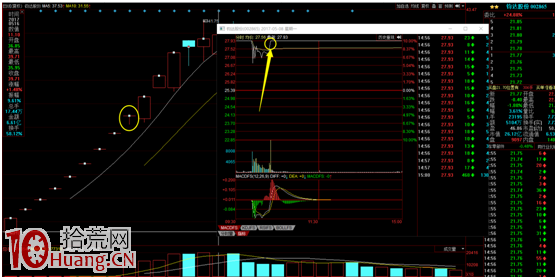 打板和龍頭戰法再揭秘圖解,拾荒網