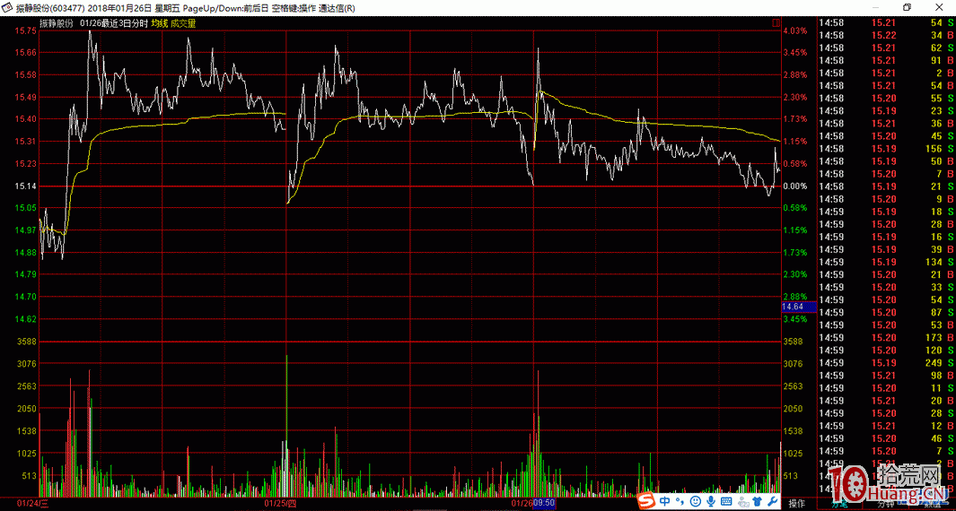 分時沖擊波拿貨案例與風險止損（圖解）,拾荒網