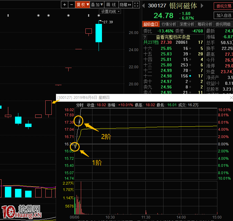 分時圖階梯漲停板(圖解) 分時圖階梯漲停板(圖解),拾荒網
