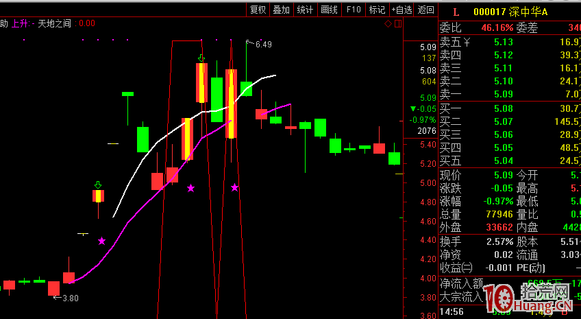 龍回頭，終極一搏，經典二十一案例（圖解）,拾荒網