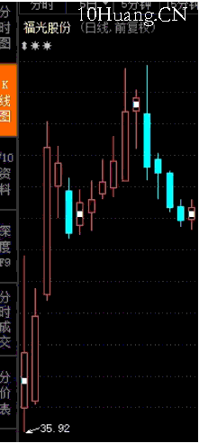 無漲跌停限制規則下的新股定價博弈戰法 1:新股博弈總體框架與三種主流模式(圖解) 無漲跌停限制規則下的新股定價博弈戰法 1:新股博弈總體框架與三種主流模式(圖解),拾荒網