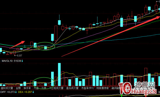 如何掌握強勢股“龍回頭”戰法(圖解) 如何掌握強勢股“龍回頭”戰法(圖解),拾荒網