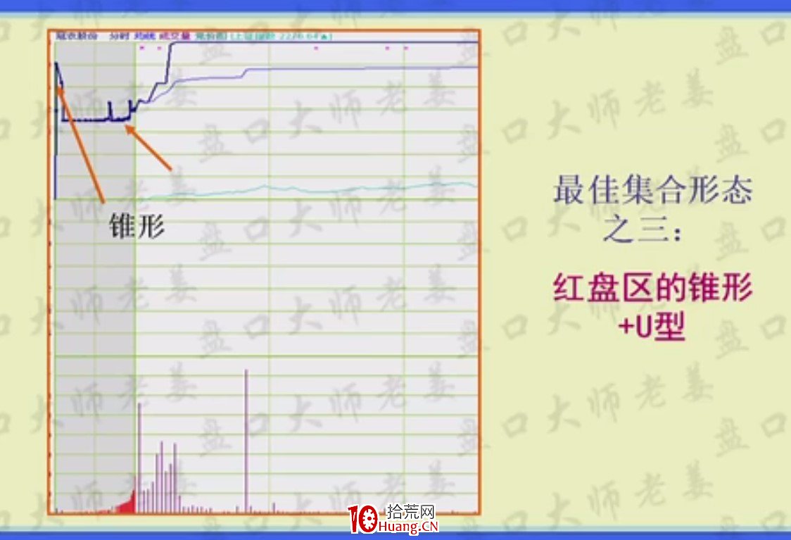 競價抓漲停,八種經典集合競價圖形牢記在心,收藏版(圖解) 競價抓漲停,八種經典集合競價圖形牢記在心,收藏版(圖解),拾荒網