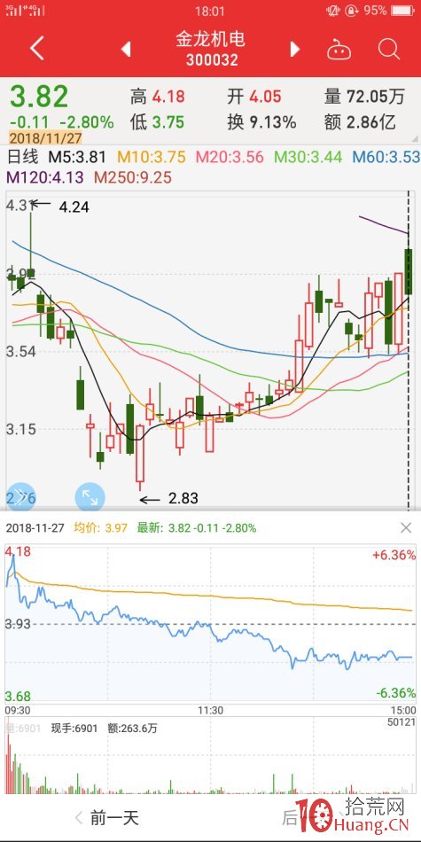 跌漲停板反包案例（圖解）,拾荒網