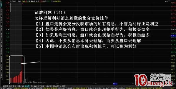 股票集合競價圖走勢的秘密（圖解）,拾荒網