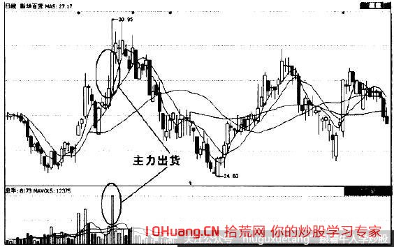 漲停板封不住,總是被打開的兩種應對策略(圖解) 漲停板封不住,總是被打開的兩種應對策略(圖解),拾荒網