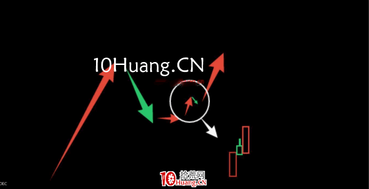 妖股系統戰法深度教程7:第一種妖股形態——反抽轉二波(圖解) 妖股系統戰法深度教程7:第一種妖股形態——反抽轉二波(圖解),拾荒網