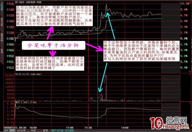 分時圖看莊傢實力強弱的方法(圖解) 分時圖看莊傢實力強弱的方法(圖解),拾荒網