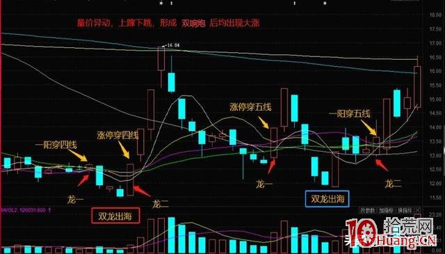 雙響炮戰法(圖解) 雙響炮戰法(圖解),拾荒網