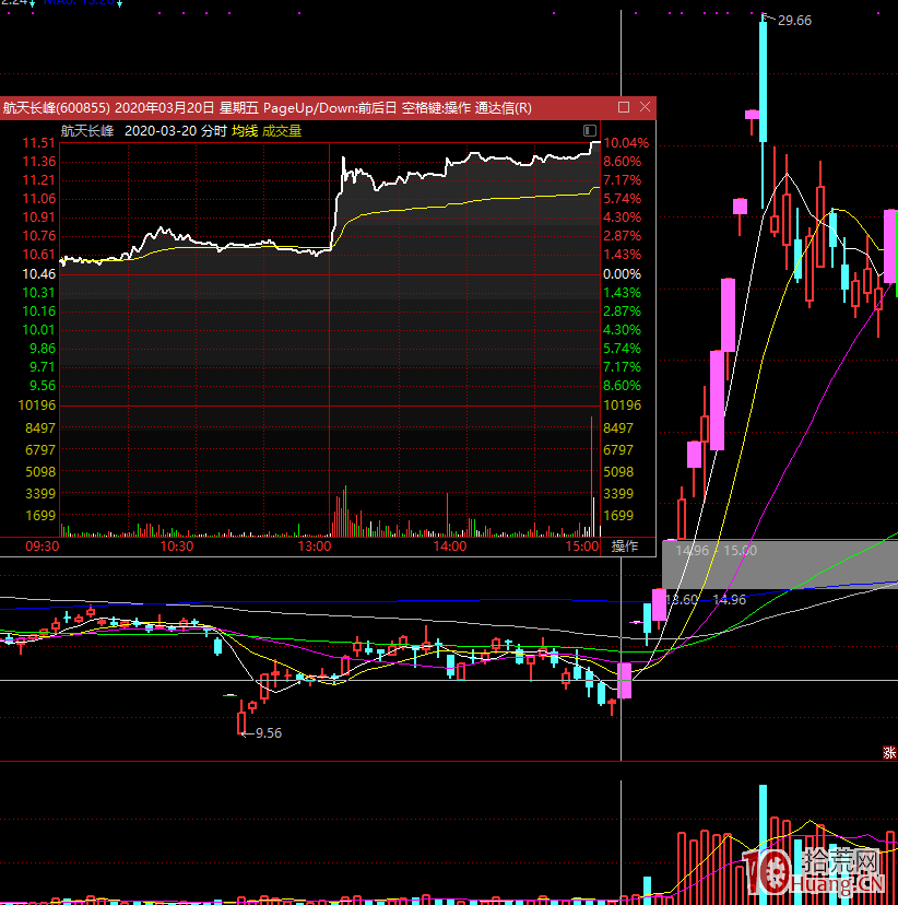 操盤手揭秘遊資操作邏輯：大遊資、小遊資做首板的異同，實戰二個大牛股看首板分時圖規律（圖解）,拾荒網