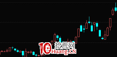 什麼是板塊式主升浪？（圖解）,拾荒網