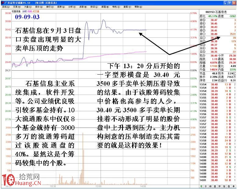 圖解股票分時壓單洗盤盤口特征,拾荒網