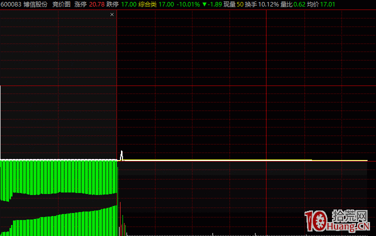 超短打板常說的術語——核按鈕與沖天炮是什麼（圖解）,拾荒網