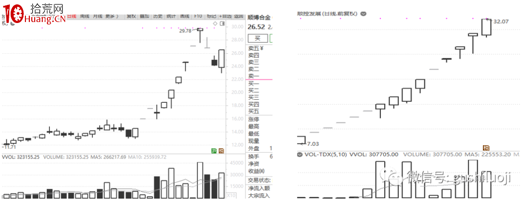 為什麼最近龍頭愛玩切換——深度思考系列之一（圖解）,拾荒網