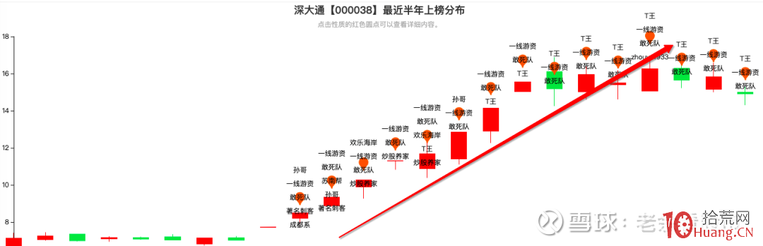 三大主力來源與操盤手法（二）：遊資合力，莊遊股,拾荒網